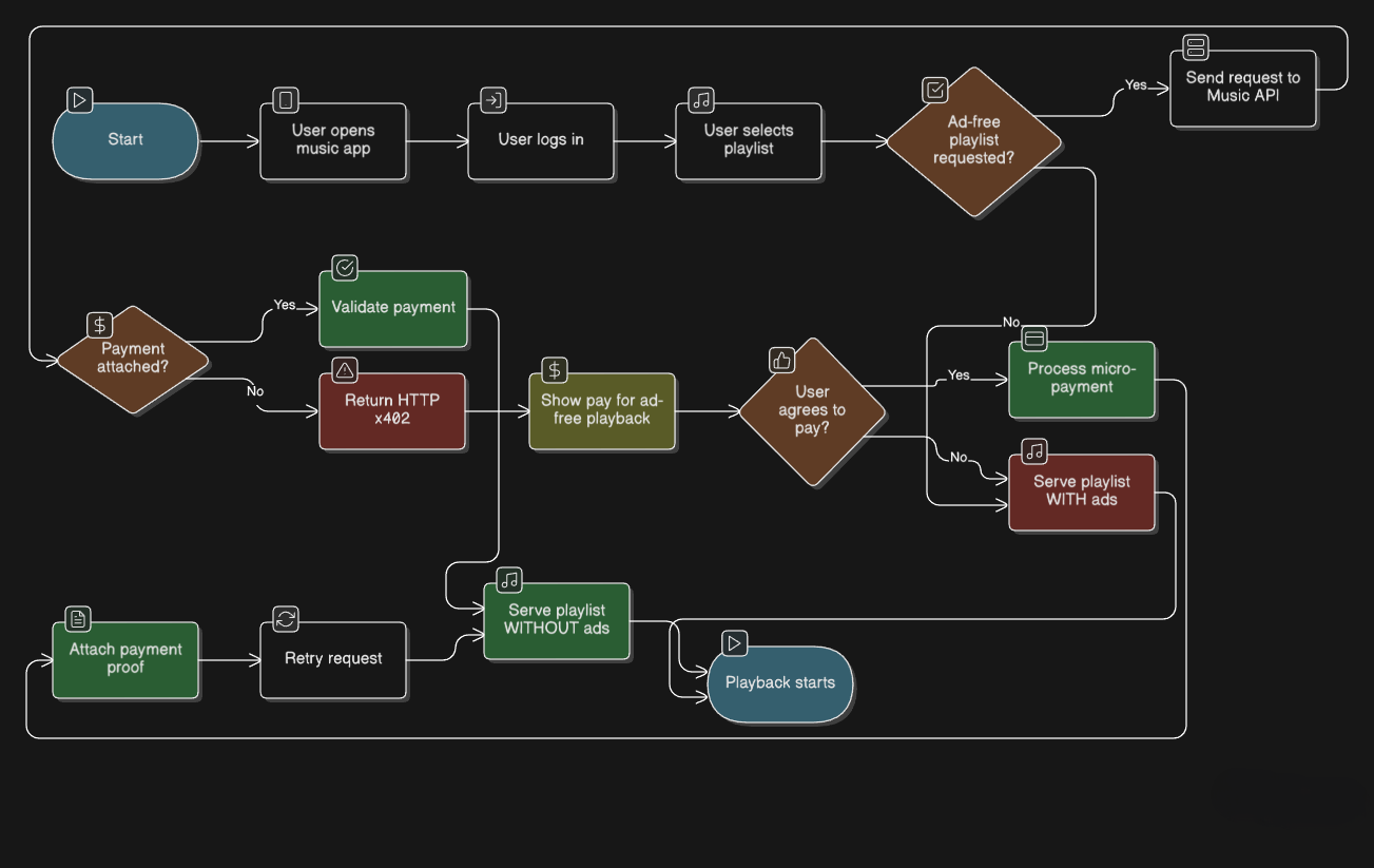 System Architecture Diagram